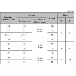 Linear Guide Dme Ejector Pins And Sleeves