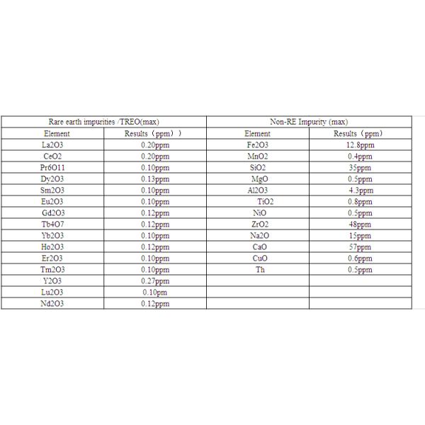 Rare Earth Oxide Powder Scandium Oxide