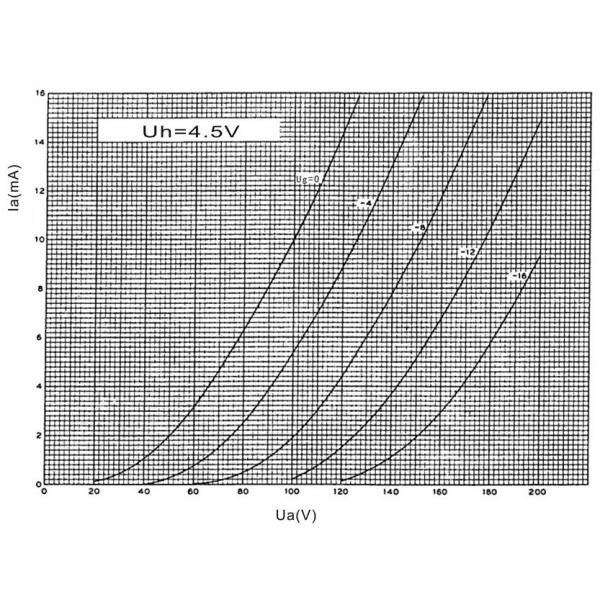 #WE101D-L,PSVANE TUBES,WE-Series.