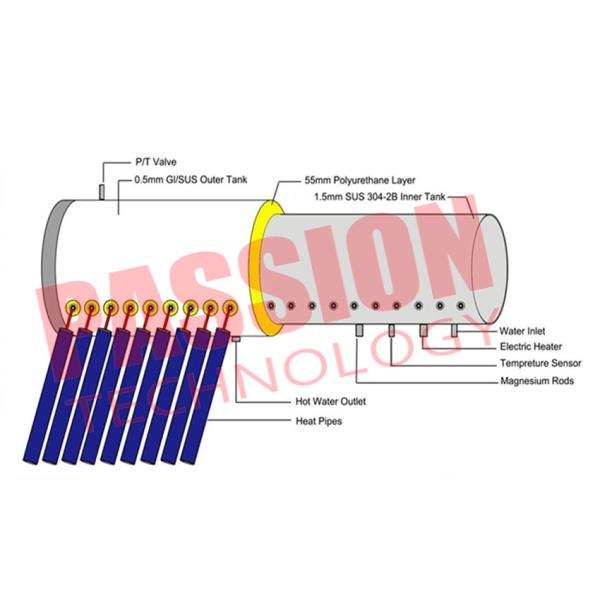 Food Grade Integrative Heat Pipe Solar Water Heater Portable Simple Structure