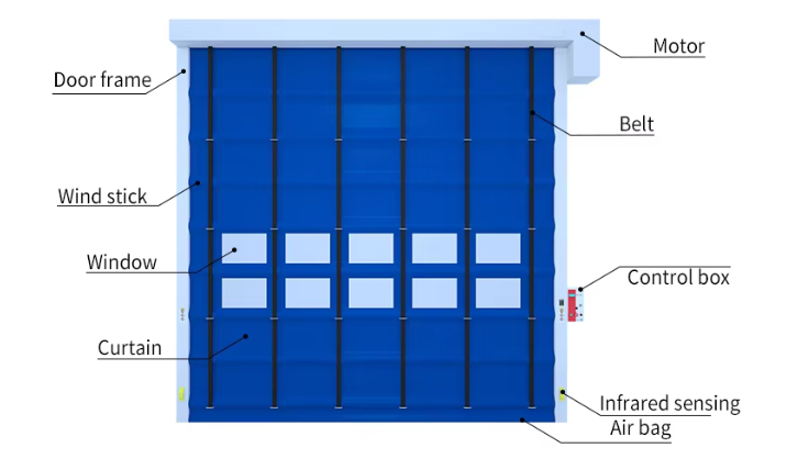 High Performance High Speed Stacking Door With Double-sided Manual Button For New Energy Manufacturing Plants