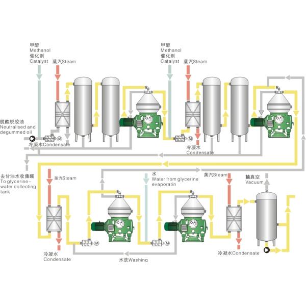 New Disc Separator with Nozzle Bowl for wool lanolin grease processing