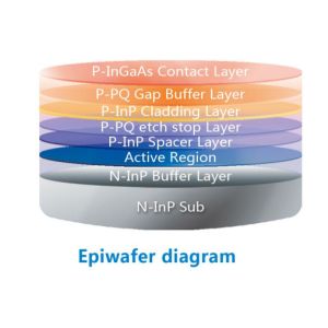 FP Epiwafer InP Substrate Contact Layer InGaAsP Dia 2 3 4 Inch For OCT 1.3um