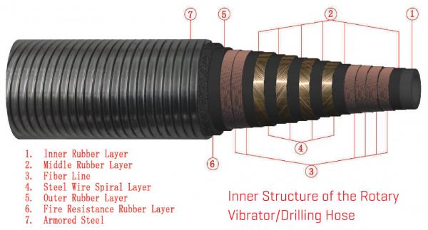 API 7K Manufacturer High Quality metal Rotary vibrator Drilling BOP Hose with 15000psi