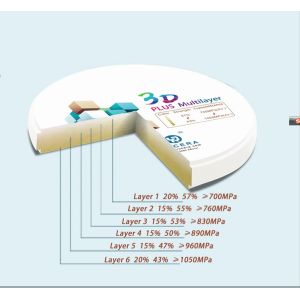 Yucera Multilayer Zirconia Block 57% Translucent 3D Pro For CAD CAM System