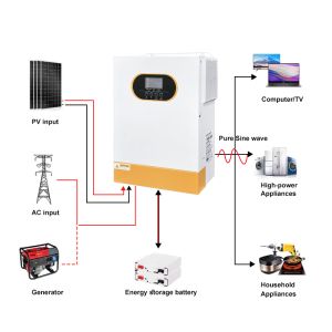 Pure Sine Wave Hybrid Solar Inverter Single Phase Off Grid 24V 48V With MPPT