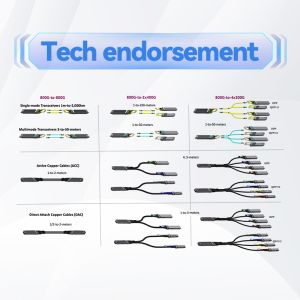 Multi Mode AOC Qsfp+ Active Optical Cable Mellanox MFS1S00-H003E
