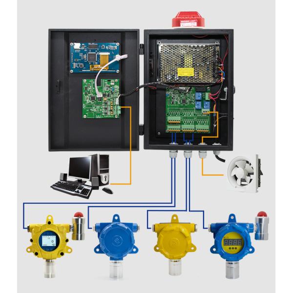 Touchable Screen Gas Detector Controller Multi - Channels With Diffusion