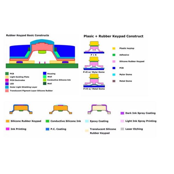 Soft Laser Silicone Flexible Keyboard
