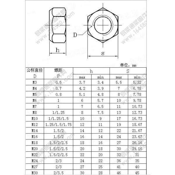 Metric Measurement System 316 Stainless Steel Hexagon Nut M3 M4 M5 M6 M8 M10 M12 M14 M16 M20 for Automotive Industry