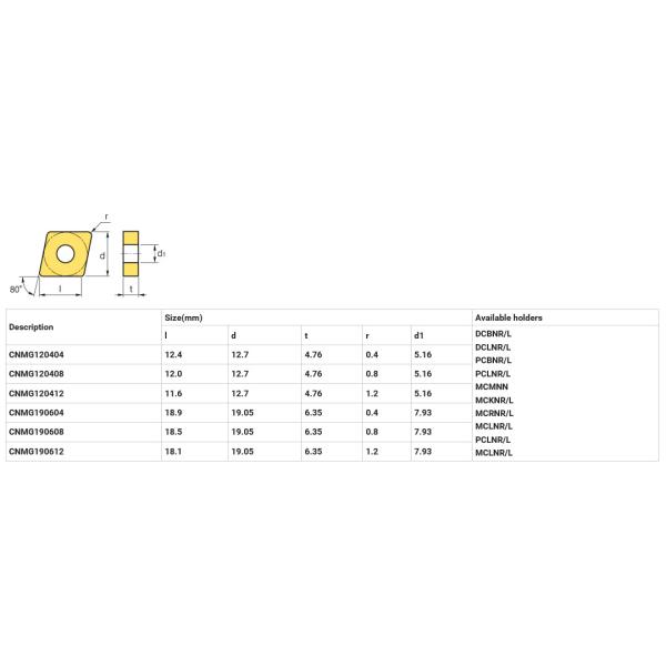 Non Standard Cemented Carbide Inserts , Square Carbide Tool Inserts