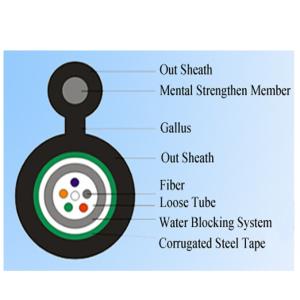 China GYXTC8Y Light Self-supporting Cable with The figure-8 Shape Cross Section on sale