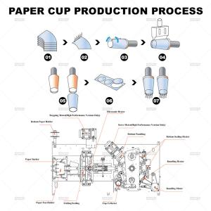 Automatic Paper Cup Forming Machine Small Width 72mm 60HZ
