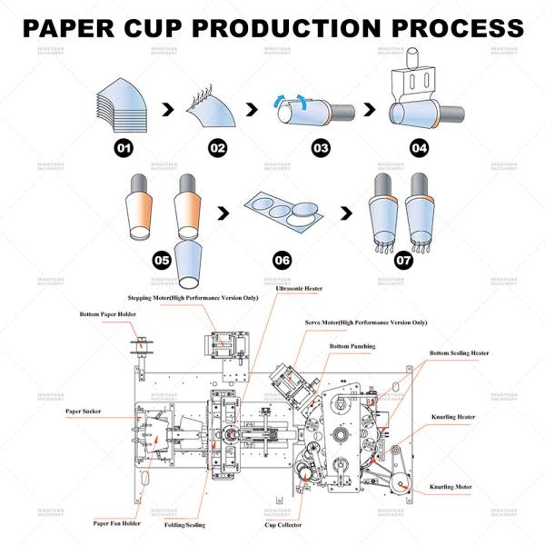 Fully Automatic Paper Cup Forming Machine PE Coated 1800KG 2 Oz