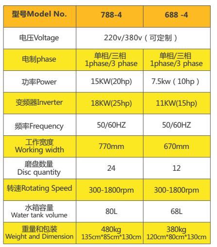 Floor Concrete Grinding Machine Polishing Machine