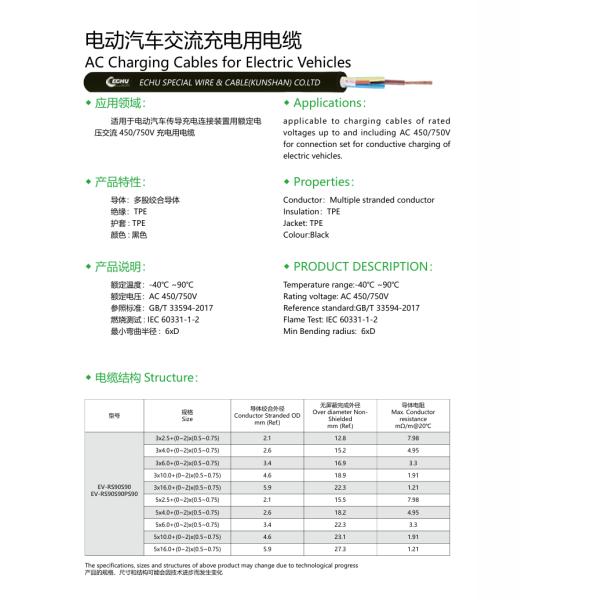 ECHU AC Charging Cables for Electric Vehicles