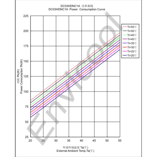 Cooling System Outdoor Cabinet Air Conditioner 48VDC 300W With IP55 Protection Level