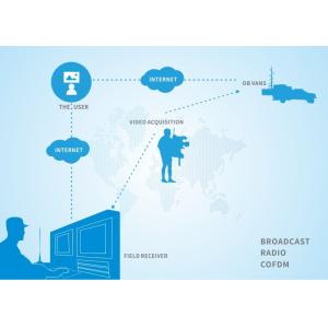 High Speed Cofdm Hd Video Transmitter , Long Range Hdmi Wireless Transmitter