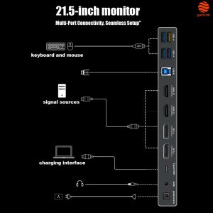 21 Inch LED Bezel-free 100*100 VESA 1K FHD Resolution 75Hz/100Hz/165Hz Refresh