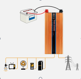 GKD 12000W off-grid voltronic high frequency inverter charger mppt