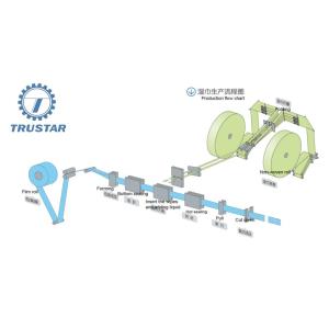 High Quality Alcohol Pad Wet Wipes Making Equipment With CE