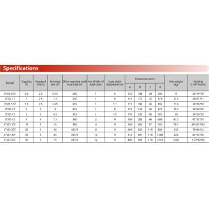 Versatile and Sturdy Chain Hoist for Heavy Duty Material Handling in Industrial