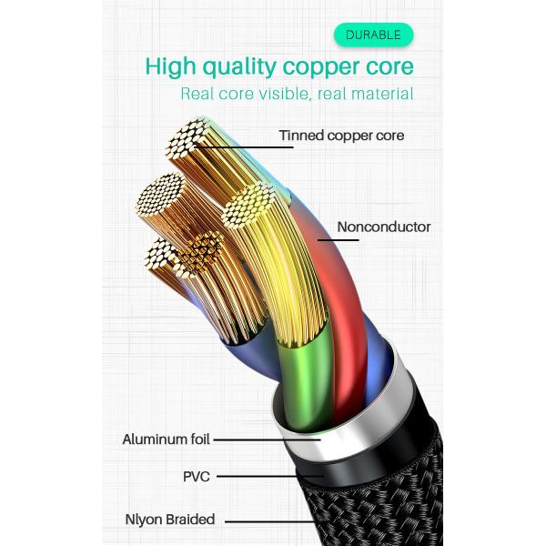 480Mbps Nylon Braided Charging Cable 5A USB C Cable Data Sync