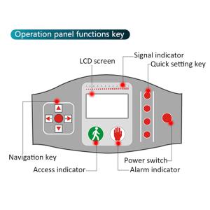 18 Zones Non Contact Walk Through Temperature Scanner For School Mall Hotel