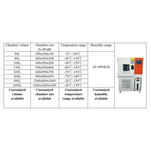 80L Temperature Humidity Test Chamber With Touch Screen Controller