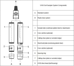 U70 sampling system, U70 samplers for Soil Testing, Geotechnical soil sampling