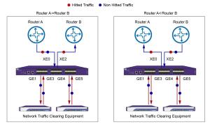 Wholesale NetTAP® SOLUTION Network Data Visualization Control Equipment Of Network Traffic Cleaning from china suppliers