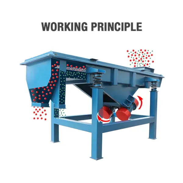 Container Linear Vibrating Screen Machine 0-200 Mesh Linear Vibrating Sieve
