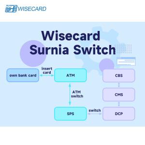 Wholesale Modular / Scalable GUI Flexible Switch Solution With Automated Risk Alerts from china suppliers