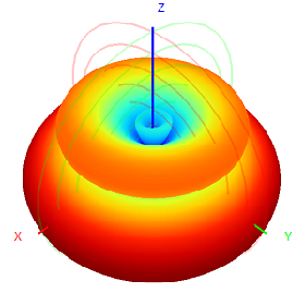 Fiberglass Antenna 1100-1500M 1.2G 1.4G 1.5G Omnidirectional UAV Vehicle Airborne Spring Shock-Proof High-Power