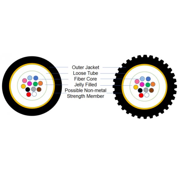 G652D 24 core Fiber Optic Cables , Unitube Non Metallic Armored Fiber Cable