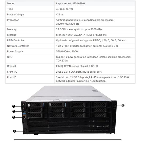 Intel Xeon 3106 Processor 2U Rack Server NF5468M6 for Nas Storage and Cloud Computing
