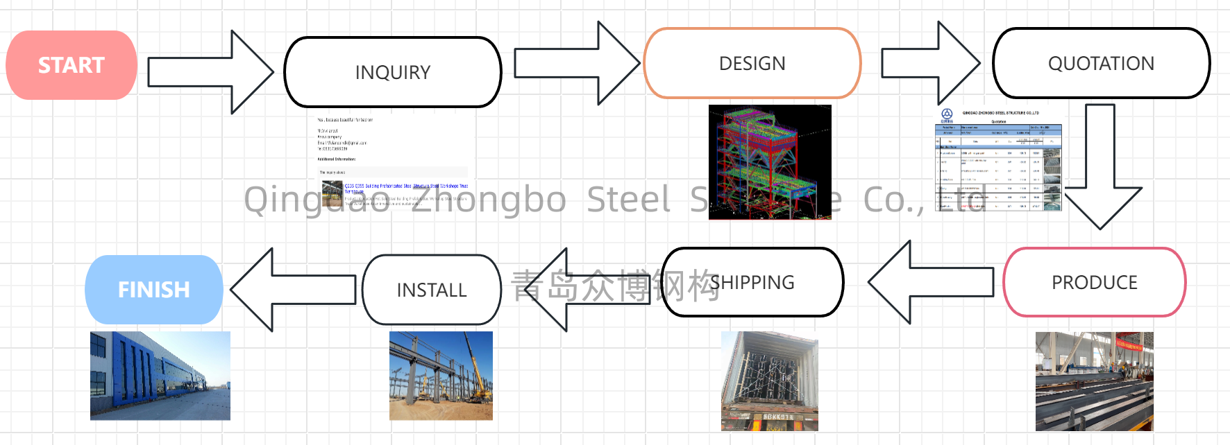 Modular Steel Structure Workshop Offering Scalable Industrial Solutions with Strong Structural Performance and Easy Assembly