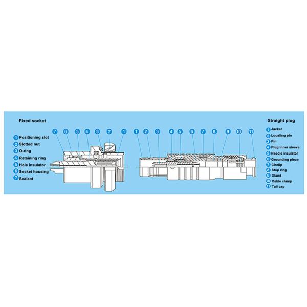 SPRING C Series Waterproof Push-Pull Self Latching Circular Connectors