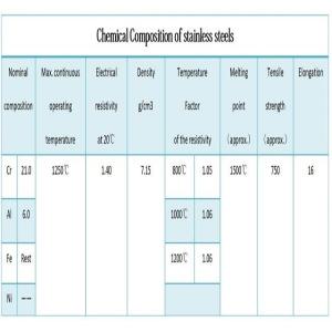 0.20mm 0cr25al5 0cr23al5 16 Bare Solid SPARK Wood Firewood Case Fe-Cr-Al 1.43 1