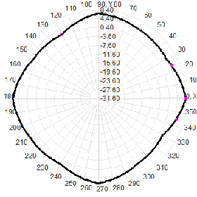 Four-Port 5G Directional 3500-3800M 3.5-3.8G Directional To Omnidirectional Antenna 8dbi Waterproof Antenna