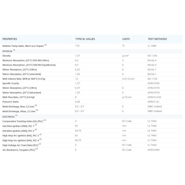 Practical SABIC Polyetherimide Plastic