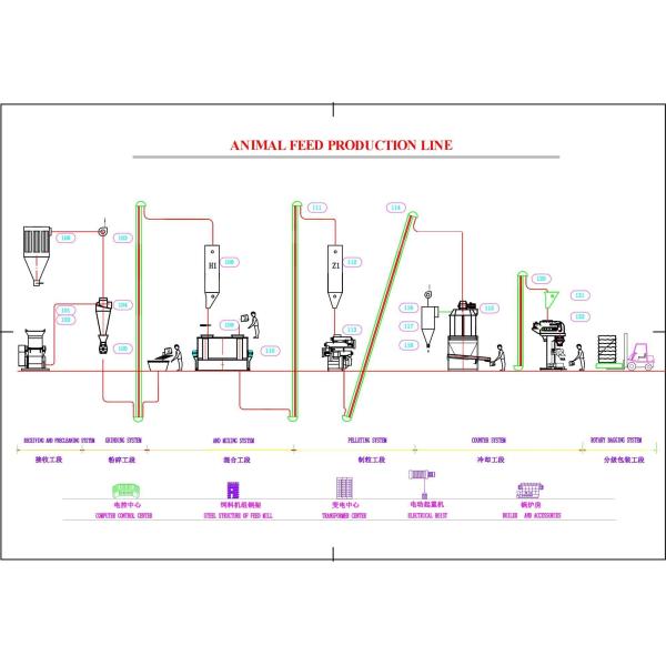500kg/h 1t/h 2t/h Automatic Poultry Feed Pellet Production Line / Pellet Plant Small Manufacturing Machines Linea Produccion Pellets Alimentos Cerdos