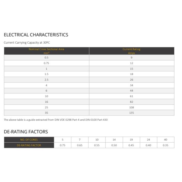 PVC Insulated Electrical Wire For Measuring Controlling And Regulation