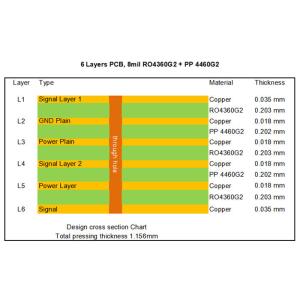 Rogers RO4360 High Frequency PCB Based on 6-layer with 8mil Core Coating