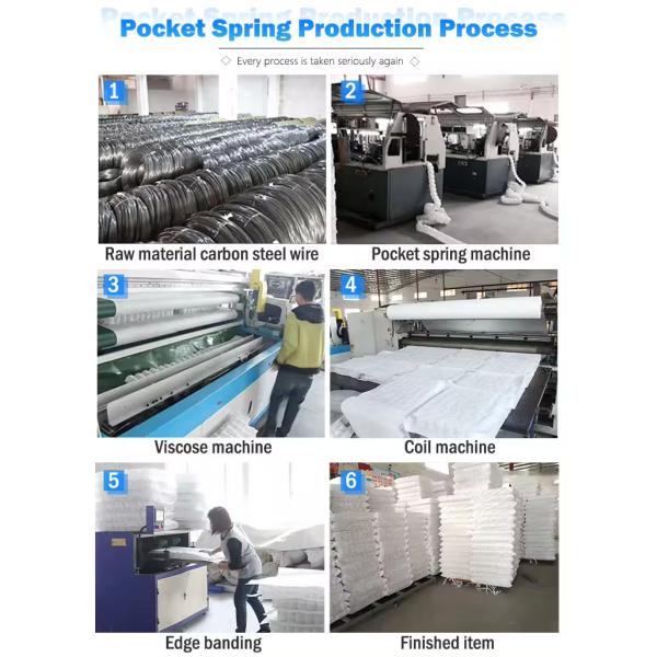Noiseless Sofa Pocket Spring Customize For Sofas 1.8mm Diameter