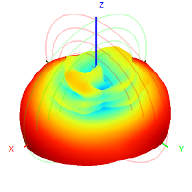 Four-Port 5G Directional 3500-3800M 3.5-3.8G Directional To Omnidirectional Antenna 8dbi Waterproof Antenna