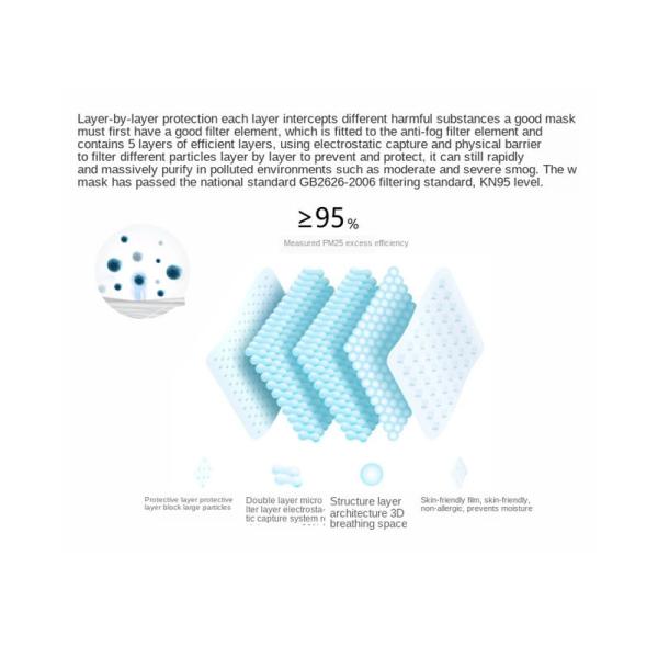 Disposable N95 Face Masks Medical Respirator Mask Anti Virus White Color