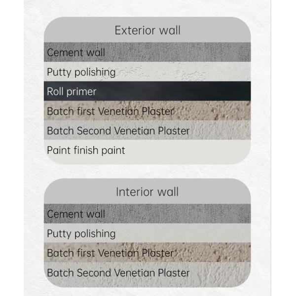 Batch Application Lime-base Paint for Microcement Interior Plaster VOC Free and Design