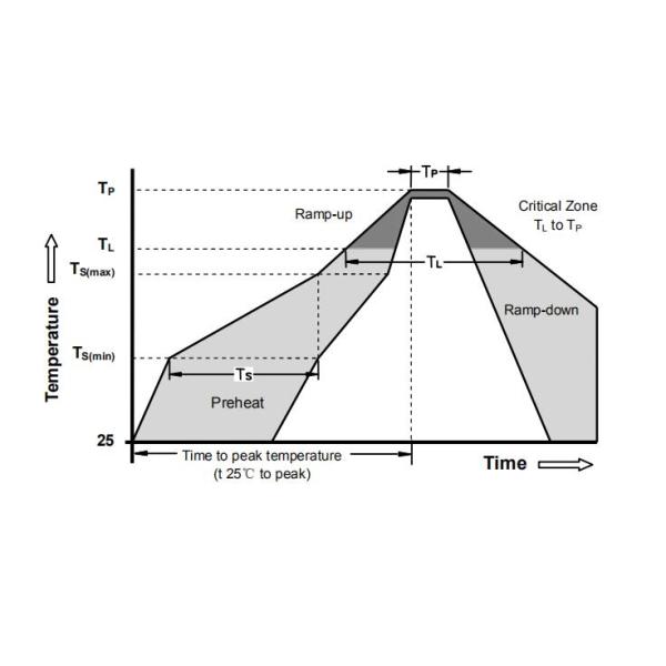 3RD-8S GDT Gas Discharge Tube Arresters 3 Poles Electrodes 75V-600V 20KA 8mmX10mm SMD Type GDT