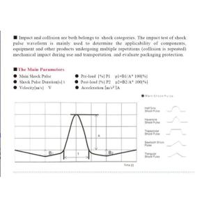 Basic Knowledge of Electro-dynamic Vibration Testing System